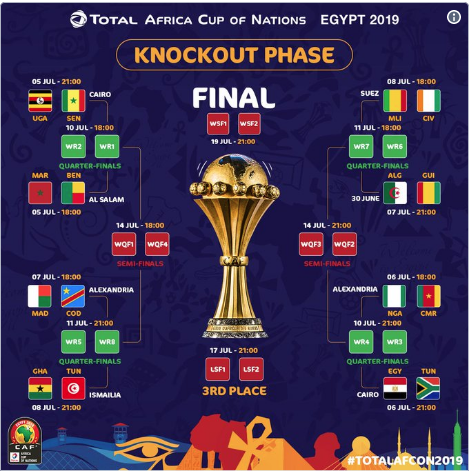 CAN 2019: Equipes qualifiées, dates des matchs… voici toutes les rencontres des 1/8es de finale !