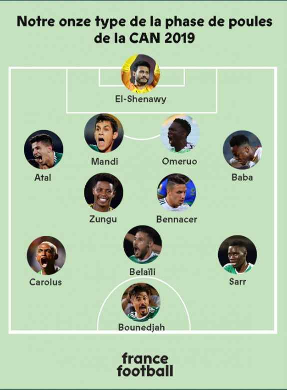 Can 2019 – Phase de Groupes: Ismaila Sarr dans l’équipe type de France Football