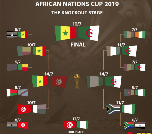 CAN 2019: L'algérie retrouve les Lions en finale