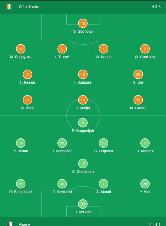Algérie vs Cote d'ivoire : Les compos des deux équipes