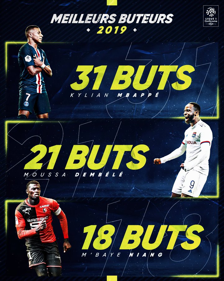 Ligue 1: Mbaye Niang sur le podium des meilleurs buteurs en 2019