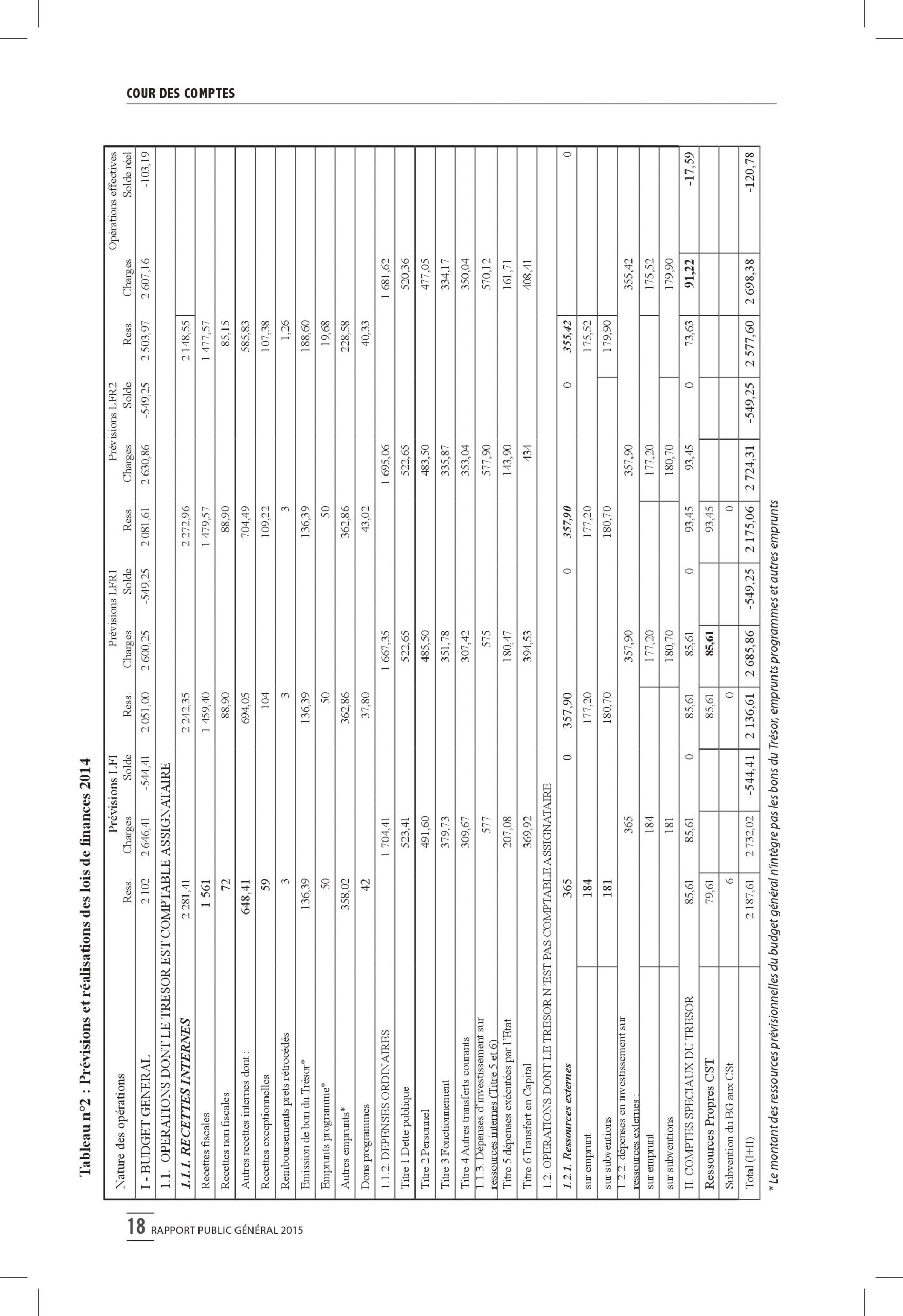 Intégralité du rapport 2015 de la Cour des comptes