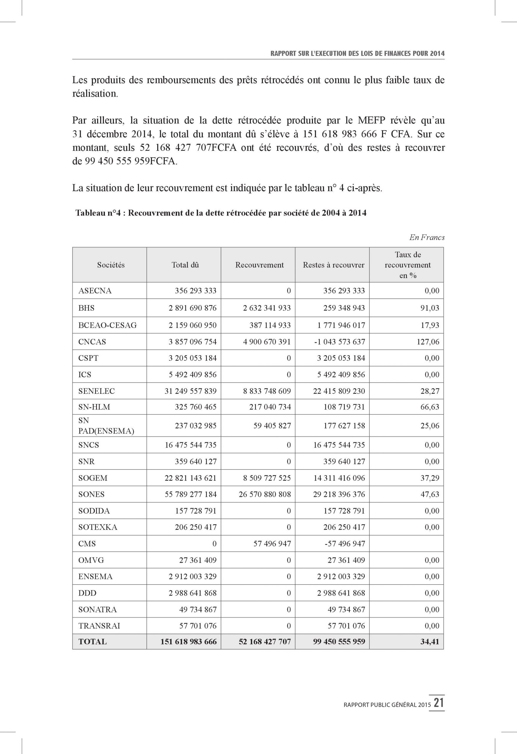 Intégralité du rapport 2015 de la Cour des comptes