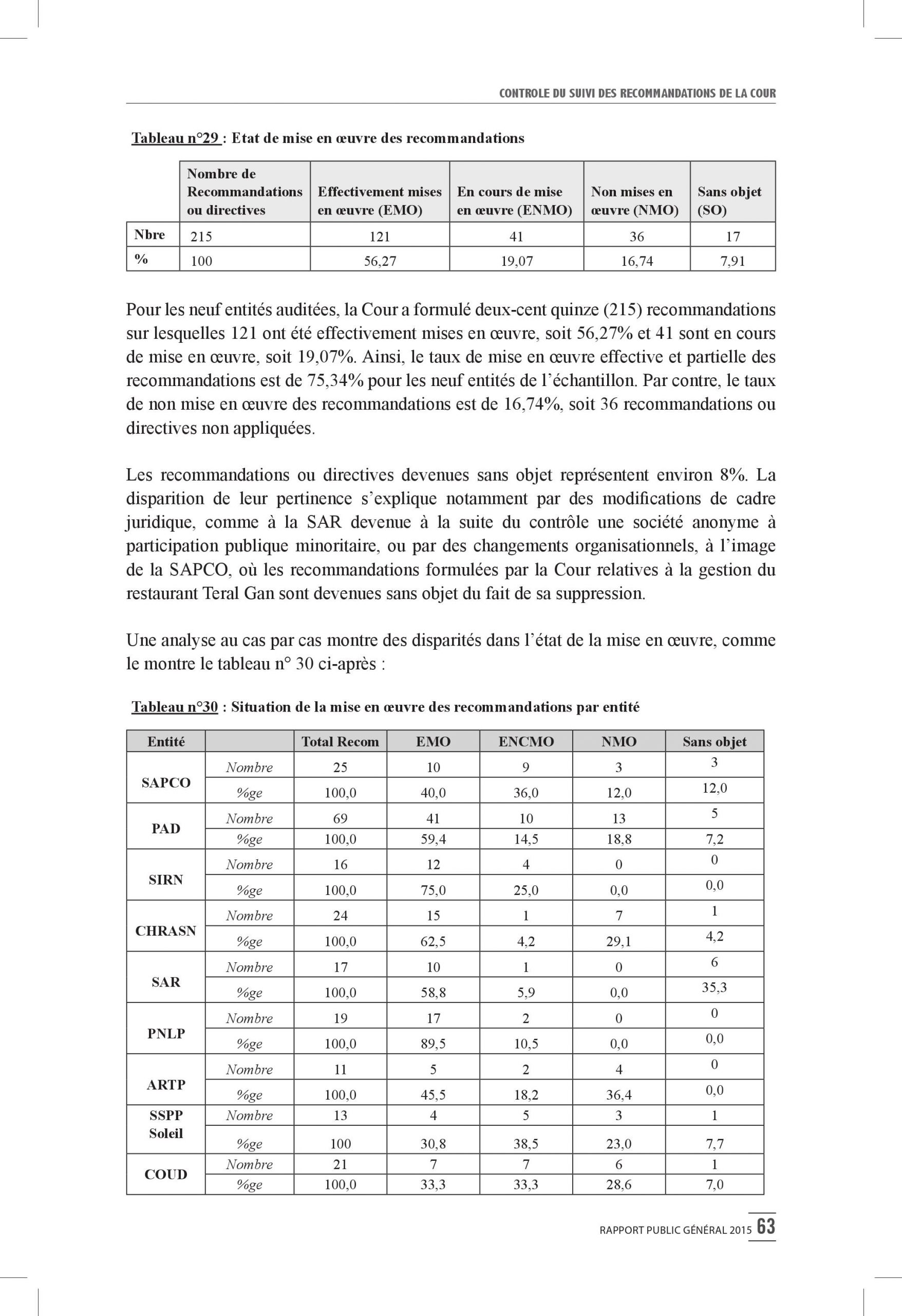 Intégralité du rapport 2015 de la Cour des comptes
