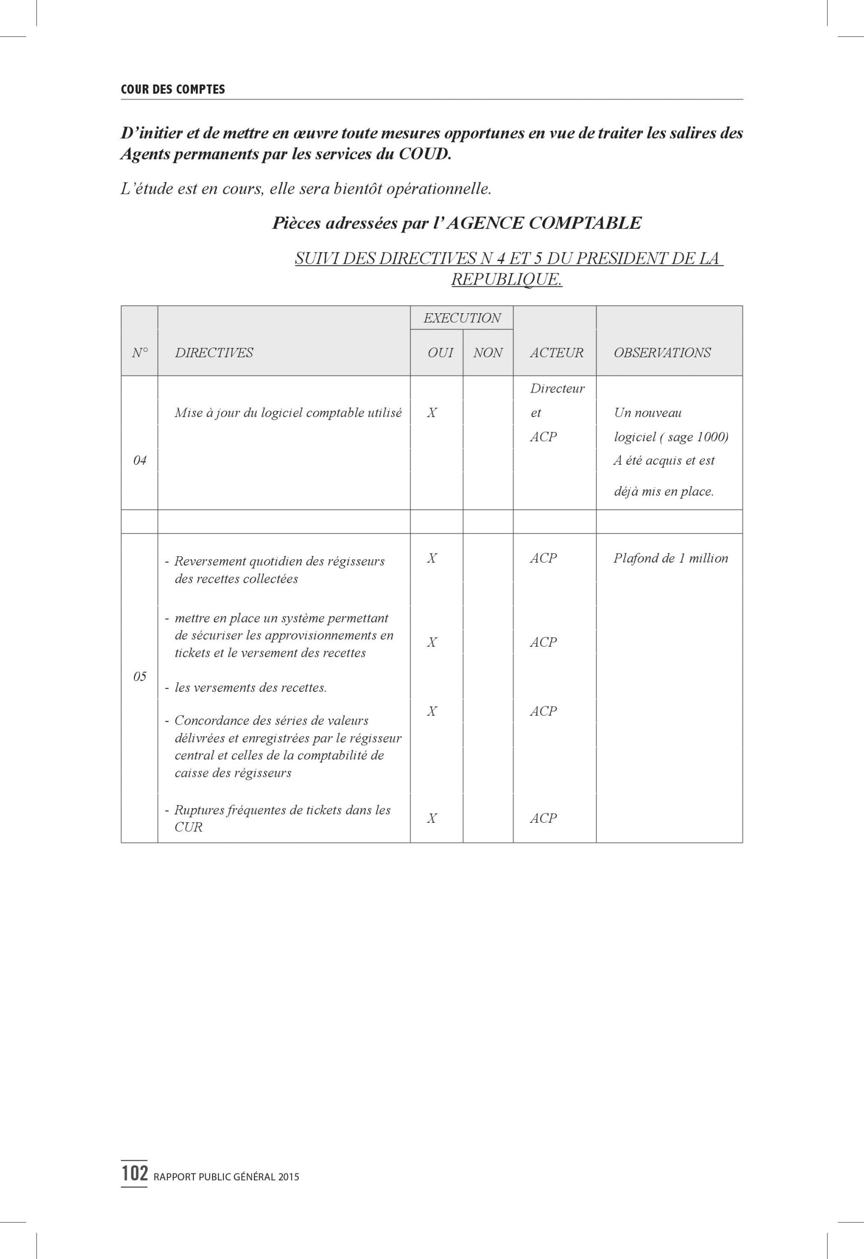 Intégralité du rapport 2015 de la Cour des comptes