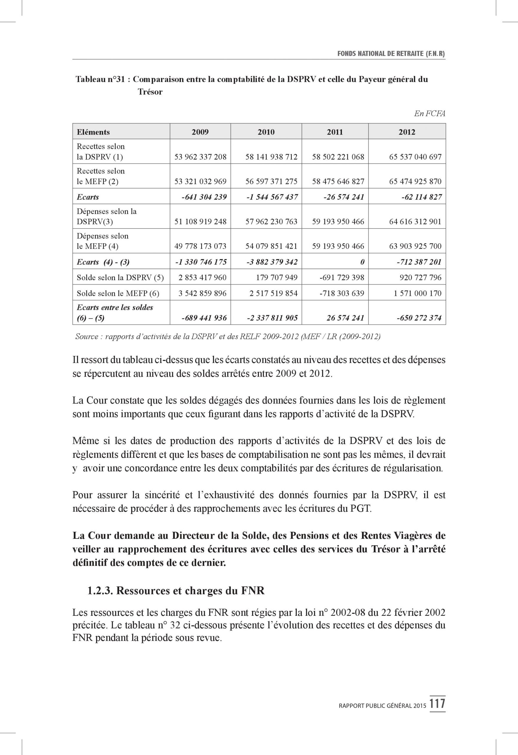 Intégralité du rapport 2015 de la Cour des comptes