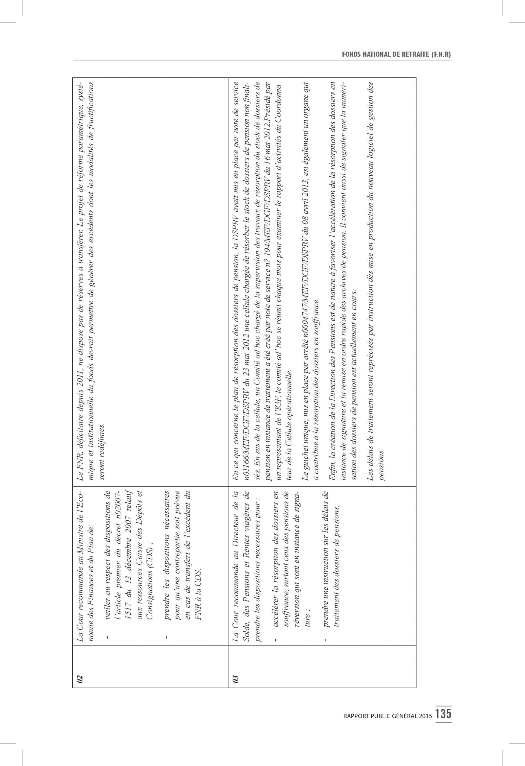 Intégralité du rapport 2015 de la Cour des comptes