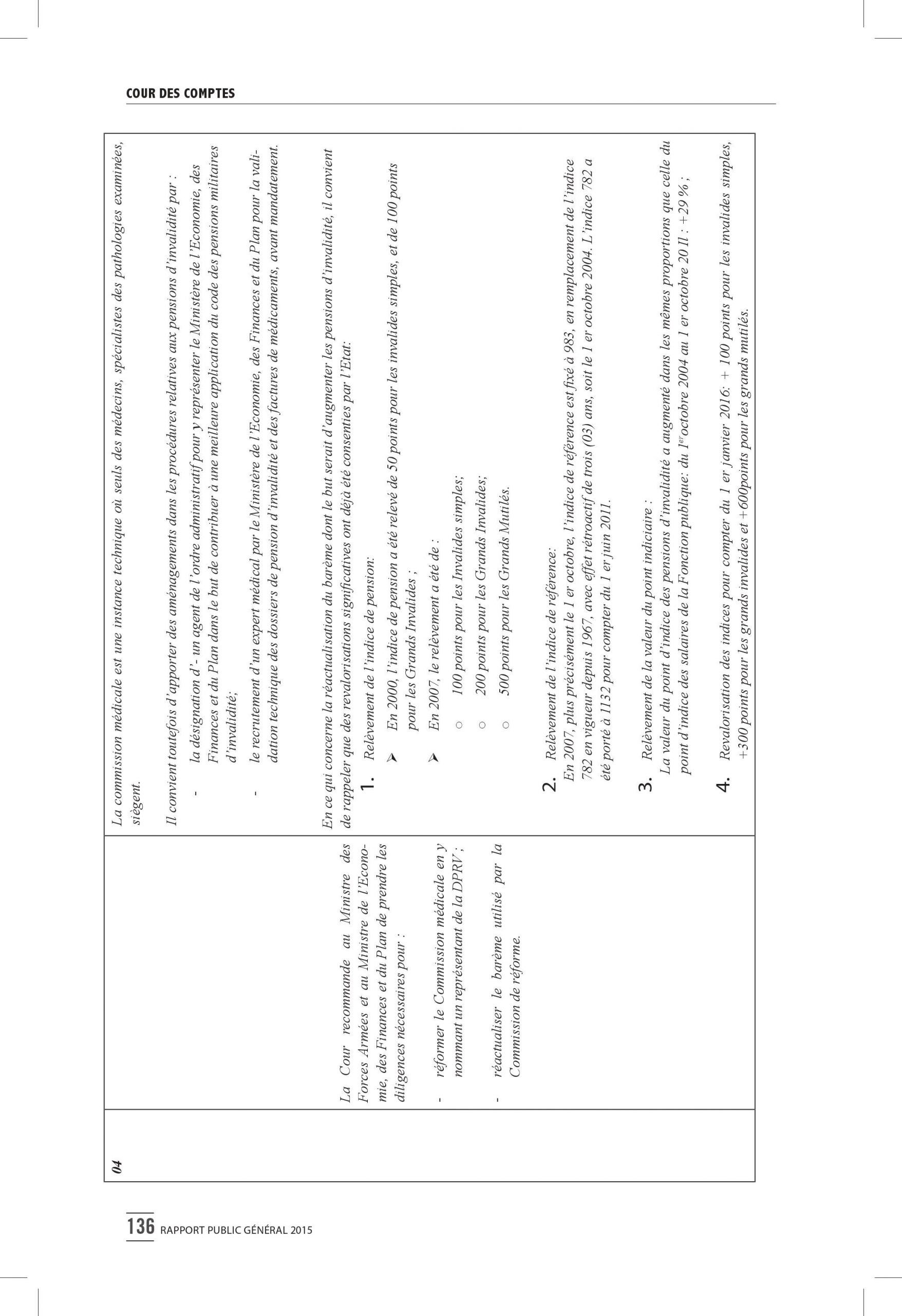 Intégralité du rapport 2015 de la Cour des comptes