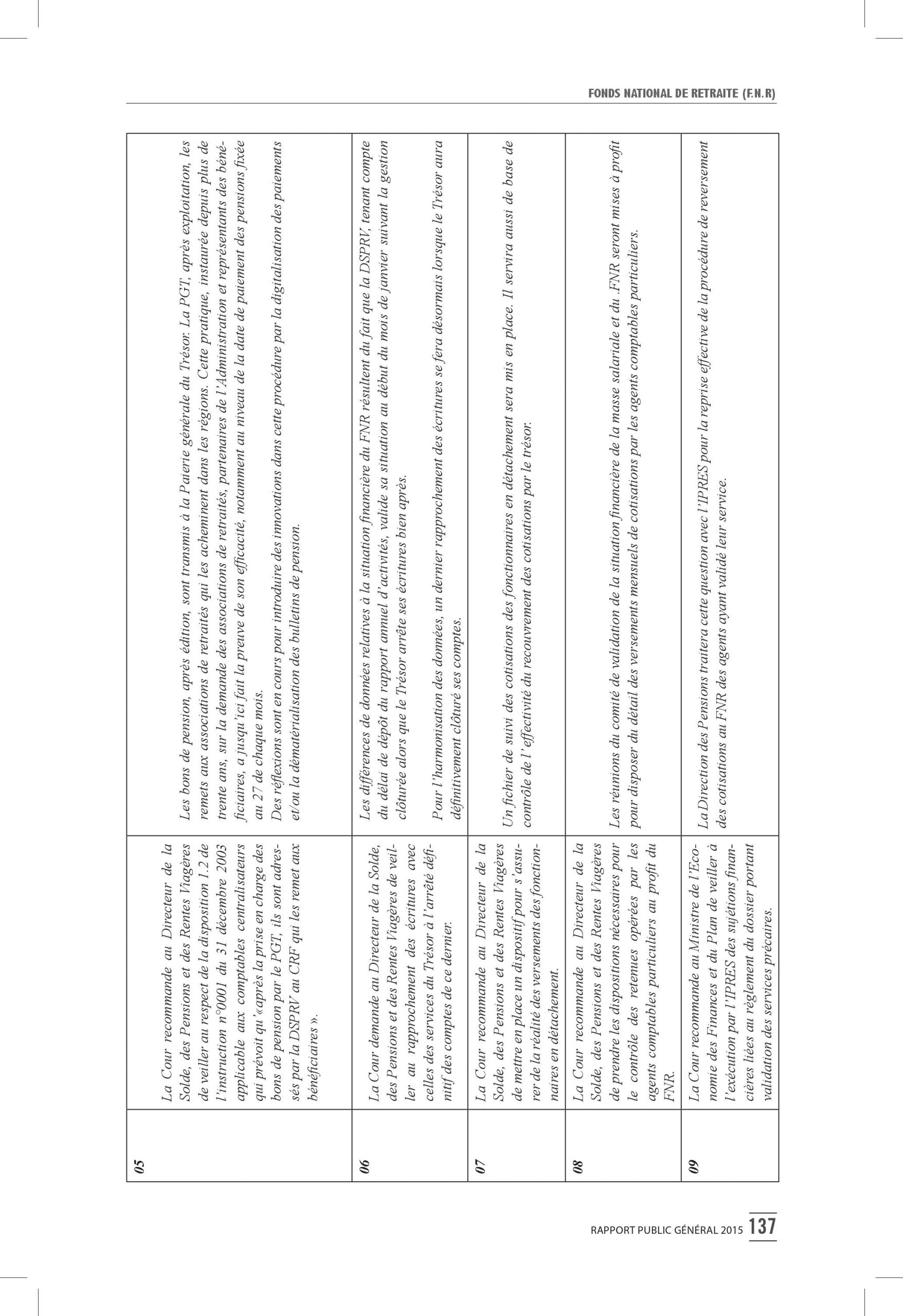 Intégralité du rapport 2015 de la Cour des comptes