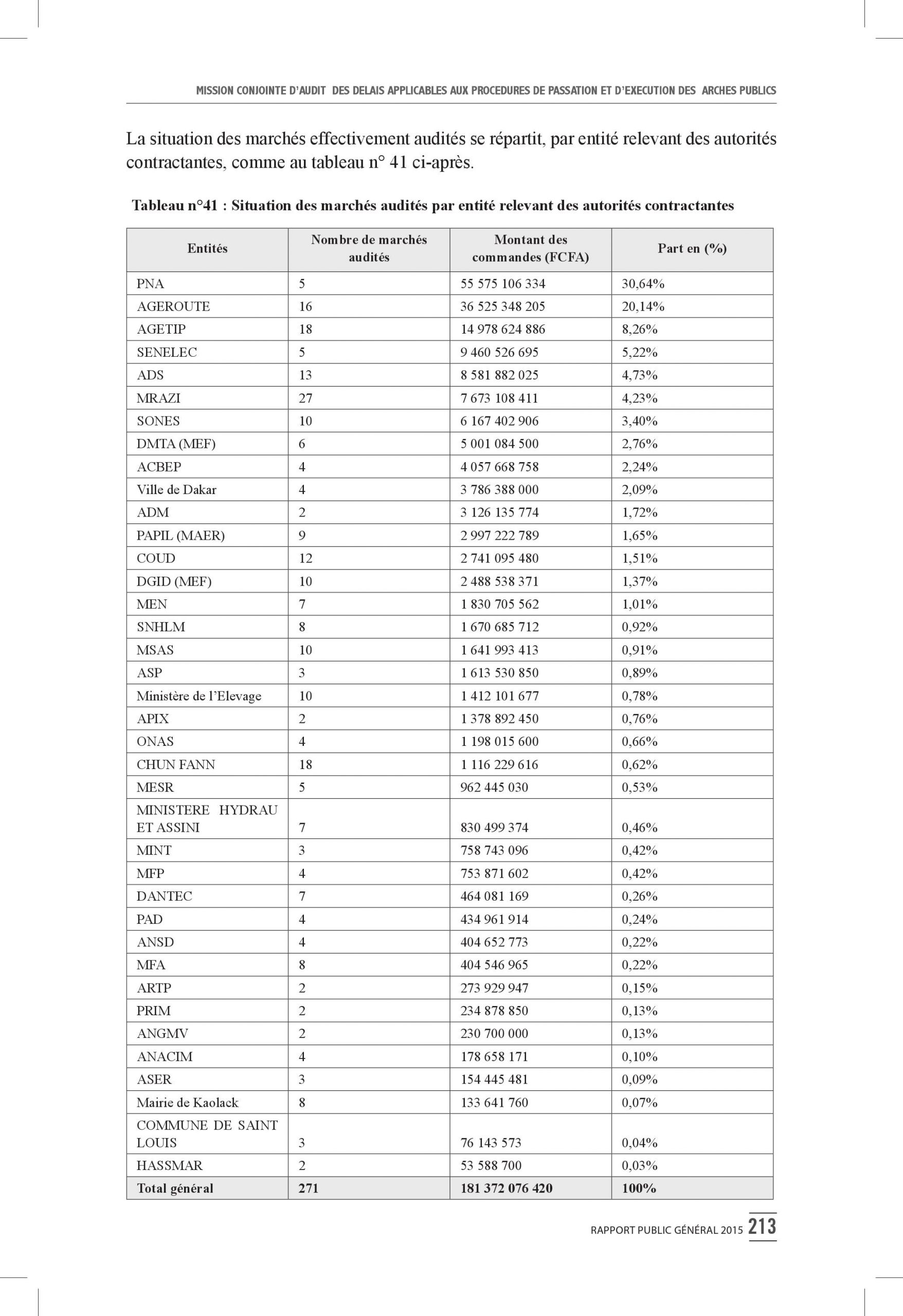 Intégralité du rapport 2015 de la Cour des comptes
