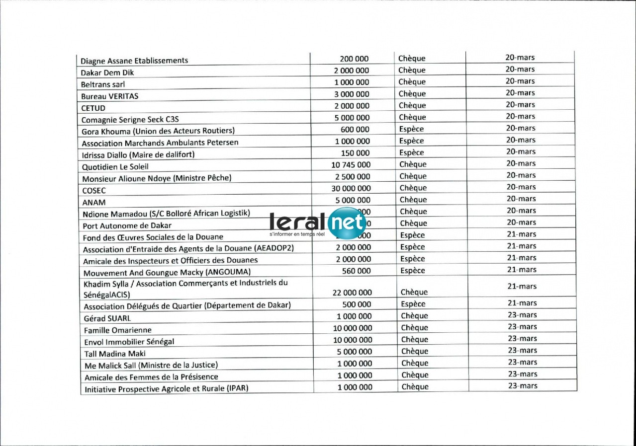 Covid-19 - Serigne Mountakha toujours en tête des donateurs : Voici la liste complète des contributeurs à la lutte !