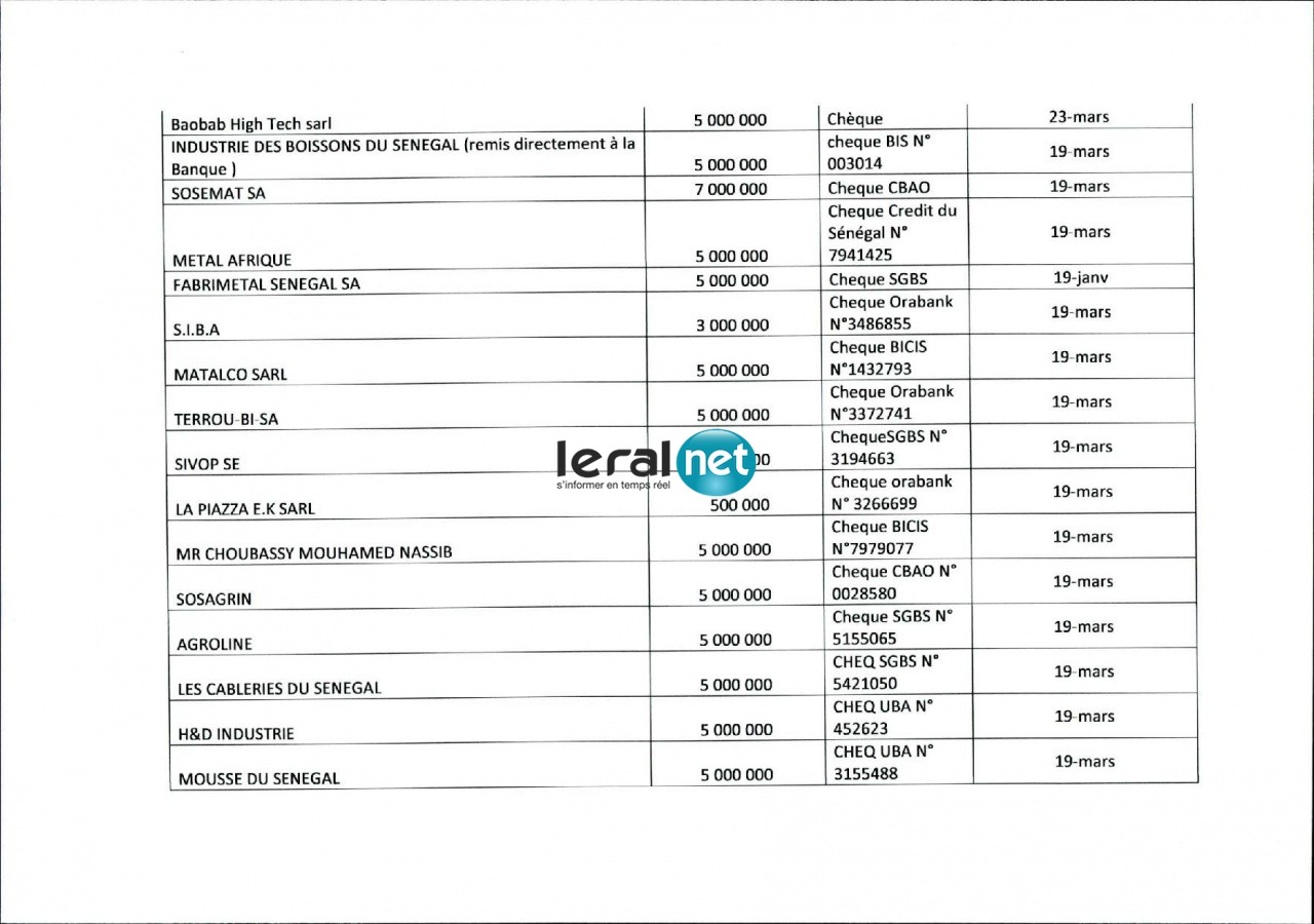 Covid-19 - Serigne Mountakha toujours en tête des donateurs : Voici la liste complète des contributeurs à la lutte !