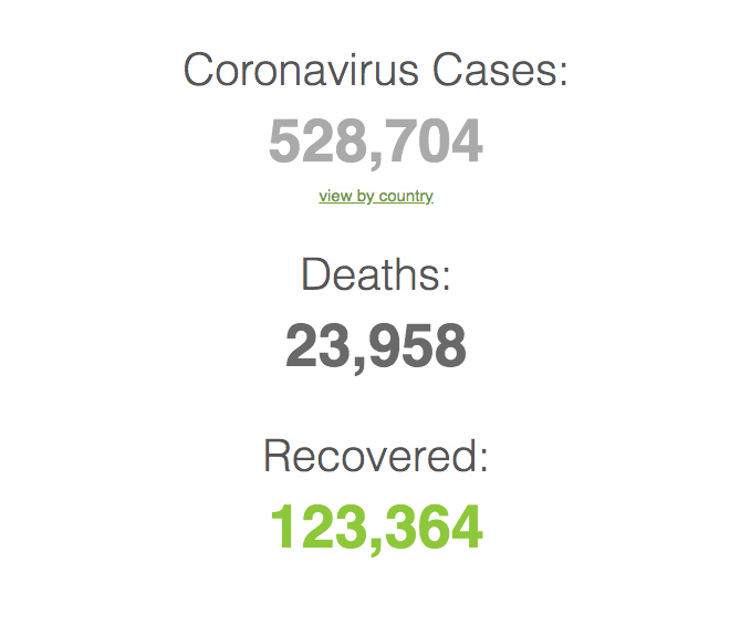 (Photos) Covid-19: Tableau récapitulatif des cas de Coronavirus par pays