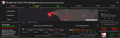 Covid-19 : 11 nouveaux cas déclarés positifs, ce mardi 07 avril 2020