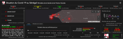 COVID-19 : À Dakar 77,8% des personnes interrogées, favorables à un confinement partiel (sondage)