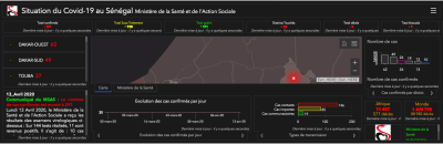 Covid-19 : 11 nouveaux cas déclarés positifs dont 1 nouveau cas communautaire, ce lundi 13 avril 2020