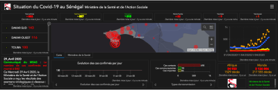 Nouveaux cas de coronavirus au Sénégal : un taux de 7,37% de positivité noté ce mercredi