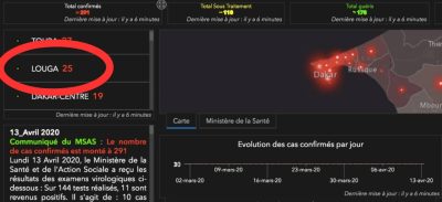 Covid-19 : Louga enregistre 7 nouveaux cas