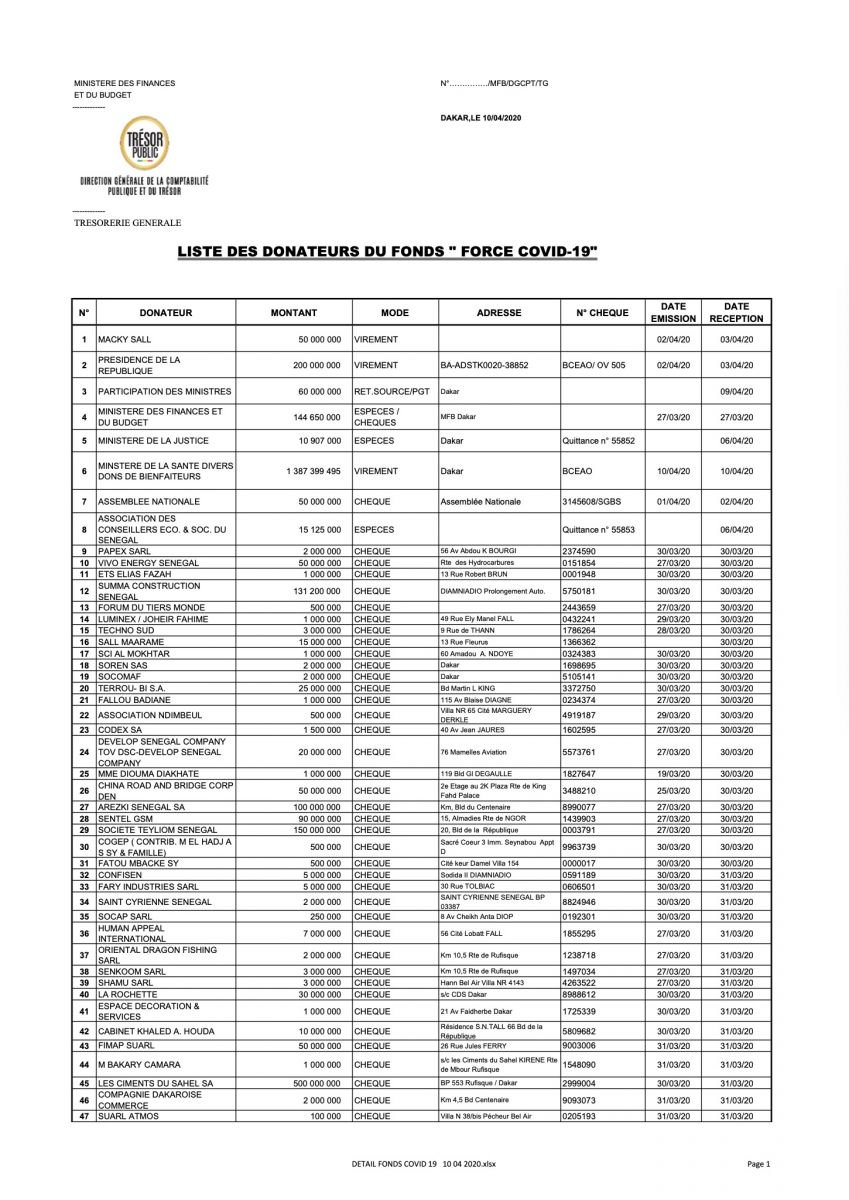 [Document] Force Covid-19 : 29 627 100 104 mobilisés, voici la liste des donateurs