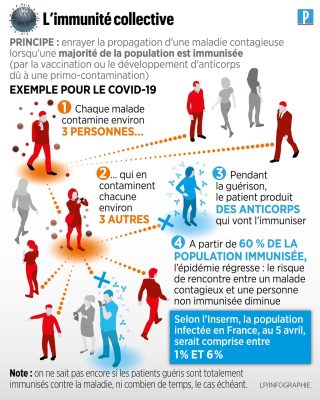 Coronavirus: C'est quoi l'immunité collective? (vidéo)