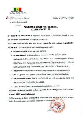 Covid-19 au Sénégal: 105 nouveaux cas, 26 cas graves, 04 nouveaux décès...