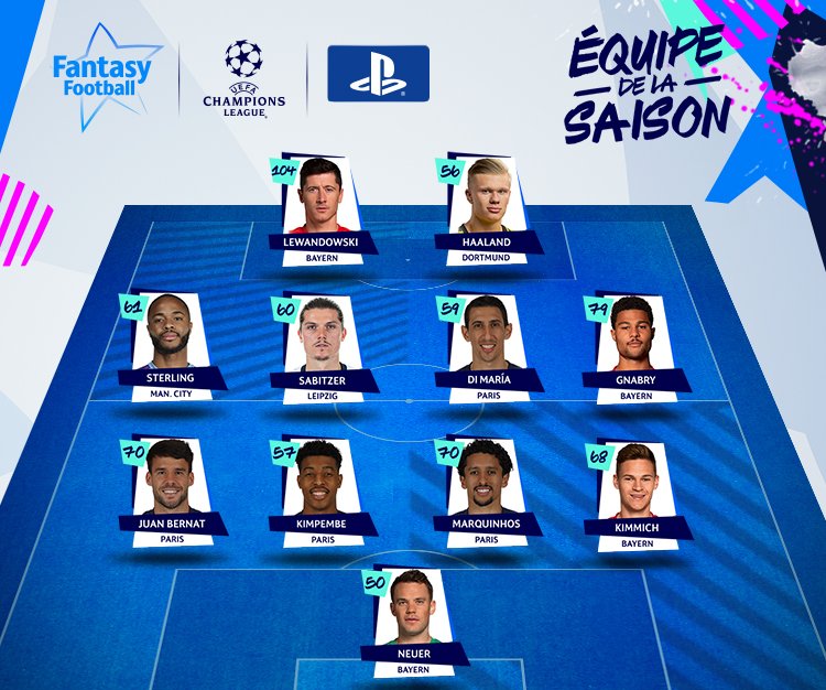 LdC : l'UEFA donne son onze de la saison avec 4 joueurs du PSG