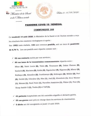 Covid-19 : 132 nouveaux cas dont 80 cas communautaires, ce vendredi 14 août