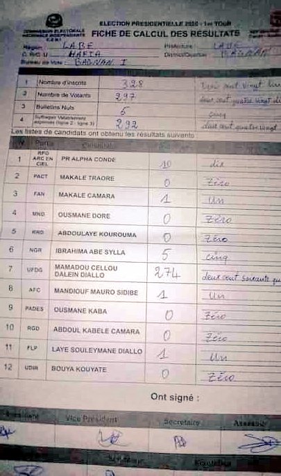 Présidentielle Guinéenne: Les premières tendances commencer à tomber