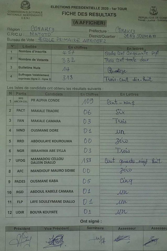 Présidentielle Guinéenne: Les premières tendances commencer à tomber
