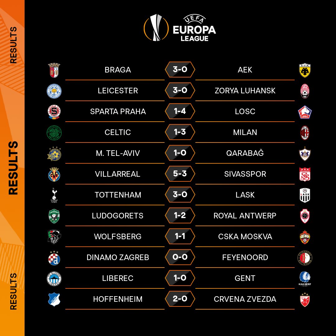 Ligue Europa : Lille domine le Sparta Prague avec un triplé de Yazici, l'AC Milan et Tottenham l'emportent