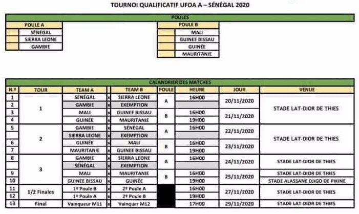 Eliminatoires Can-2021 des U20 : Les Lionceaux démarrent les hostilités face à la Sierra Leone, ce vendredi