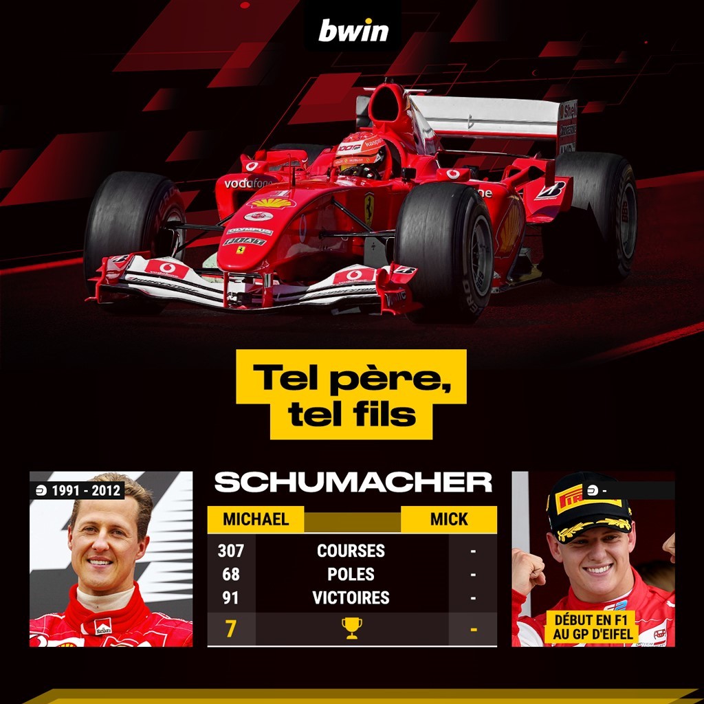 Mick Schumacher veut suivre les traces de son père