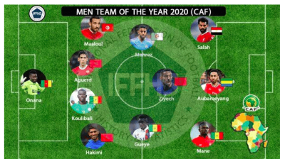 Classement IFFSH: Trois Sénégalais dans le onze type !