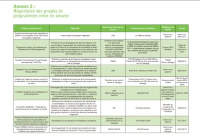 Fonds injectés dans des projets migratoires au Sénégal: ce rapport qui "incrimine" l'Etat et conforte Boubacar Seye
