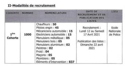 La Police va recruter 3000 éléments auxiliaires !