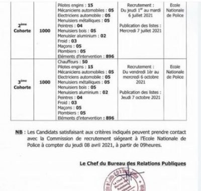 La Police va recruter 3000 éléments auxiliaires !