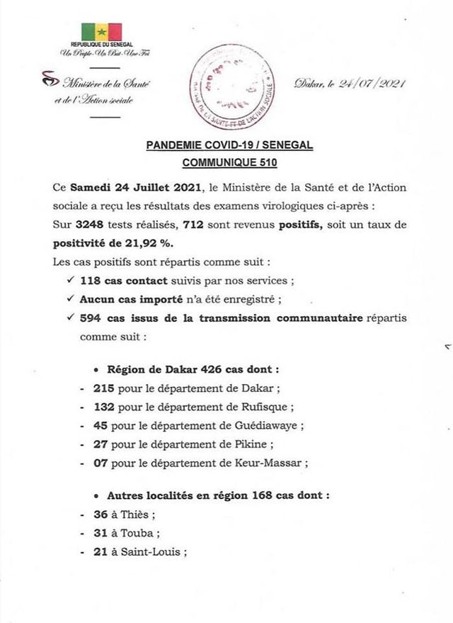 Coronavirus : Le Sénégal enregistre 712 nouveaux cas et 5 décès