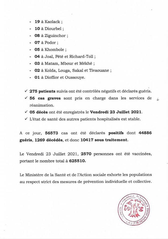 Coronavirus : Le Sénégal enregistre 712 nouveaux cas et 5 décès