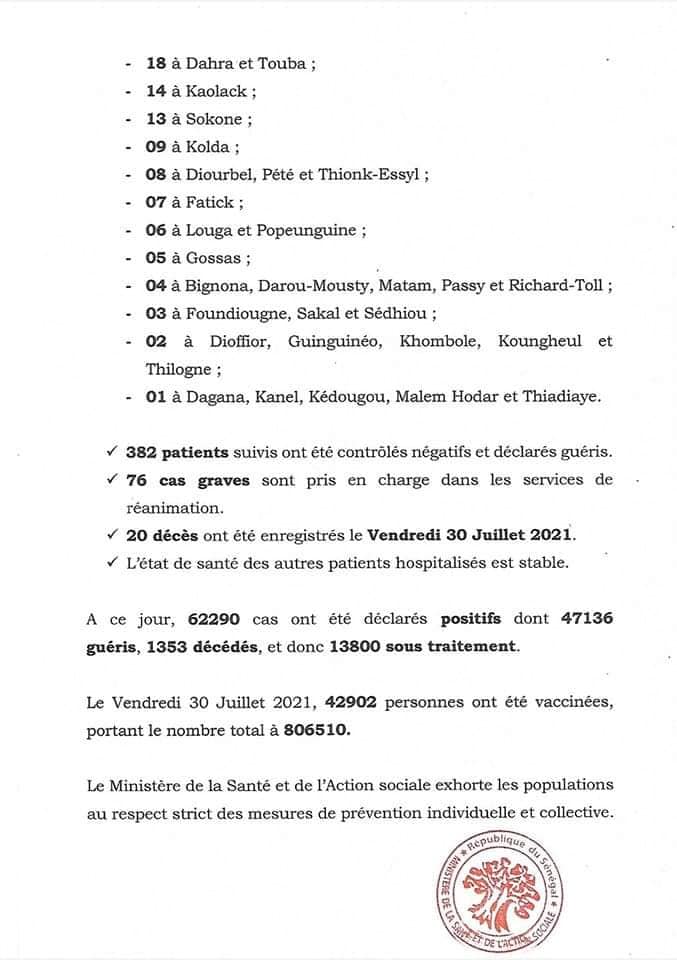 Coronavirus : Le Sénégal enregistre 20 décès et 1045 nouveaux cas