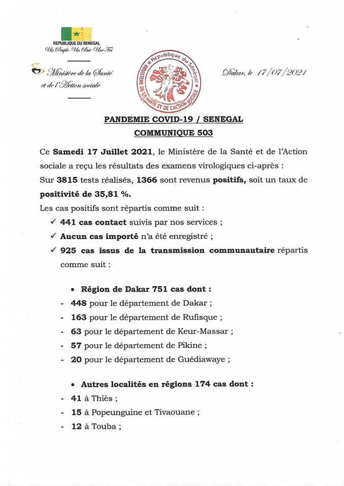 Coronavirus : Le Sénégal enregistre 1366 cas, un nouveau record depuis le début de l'épidémie