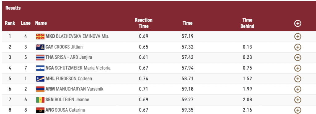 JO Tokyo 2020 – Natation: Jeanne Boutbien, porte drapeau du Sénégal, est éliminée !