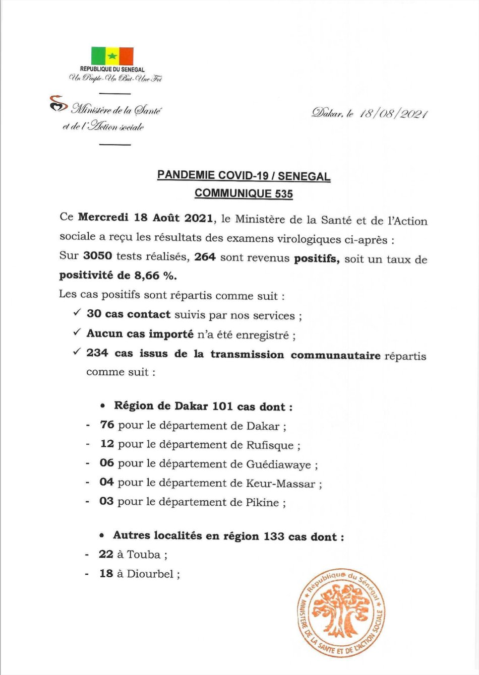 Covid-19 : 264 Nouveaux cas et 11 décès, ce mercredi