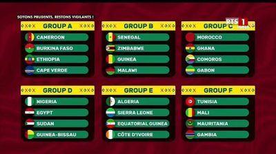 CAN 2021 : Le Sénégal partage sa poule avec le Zimbabwe, la Guinée et le Malawi