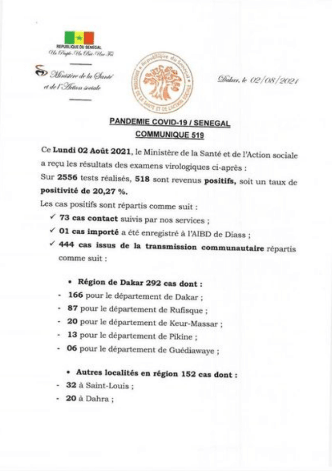 Covid-19 : 518 Nouveaux cas et 18 décès, ce lundi