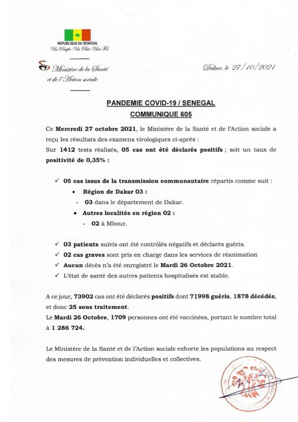 Covid-19 : 05 cas positifs, 02 cas graves, ce mercredi 27 octobre