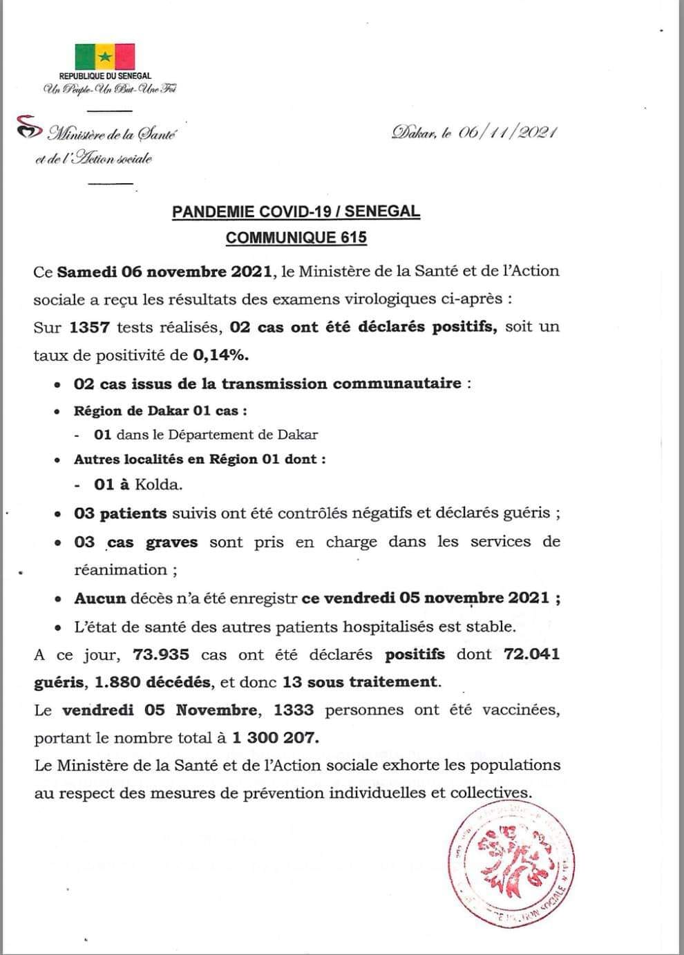 Covid-19 : 02 nouveaux cas positifs, zéro décès et 13 sous traitement