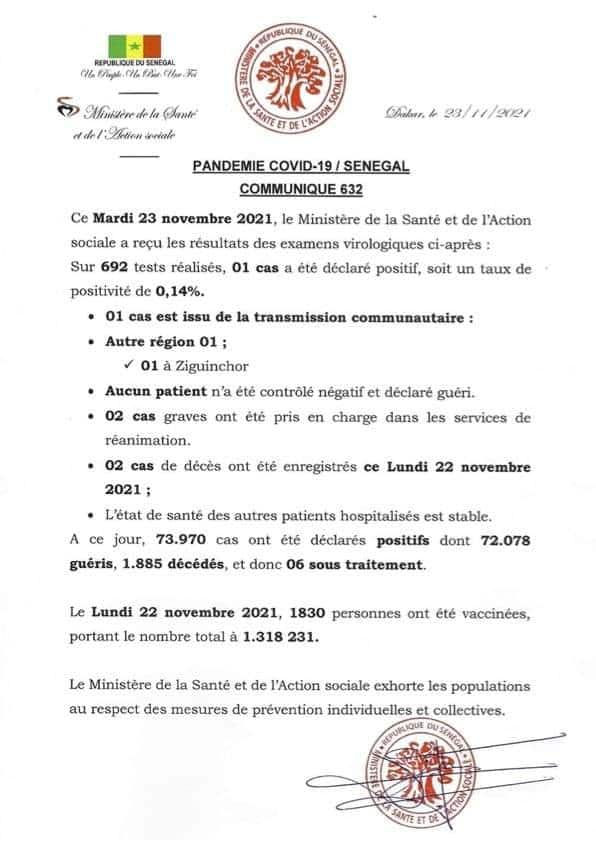 Covid-19 : 2 décès, 1 nouveau cas et 6 sous traitement, ce mardi