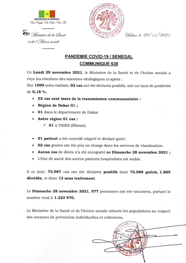 Covid-19 : 2 cas positifs, aucun décès, ce lundi 29 novembre