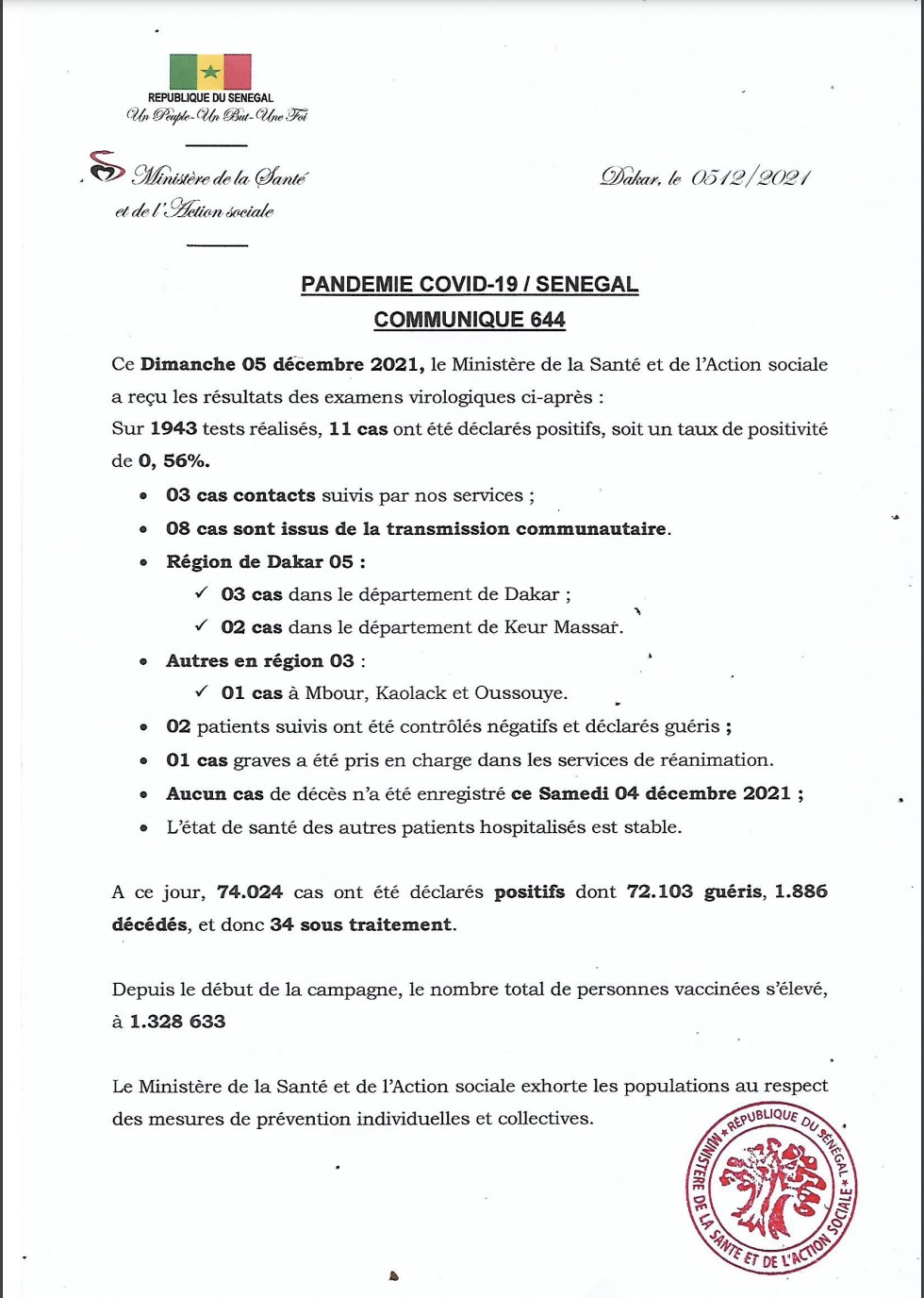 COVID-19 - Aucun décès, 34 patients sous traitement : Le point coronavirus de ce dimanche 05 décembre