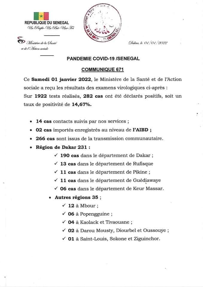 Covid-19 : Zéro décès, 282 nouveaux cas et 801 sous traitement, ce samedi !